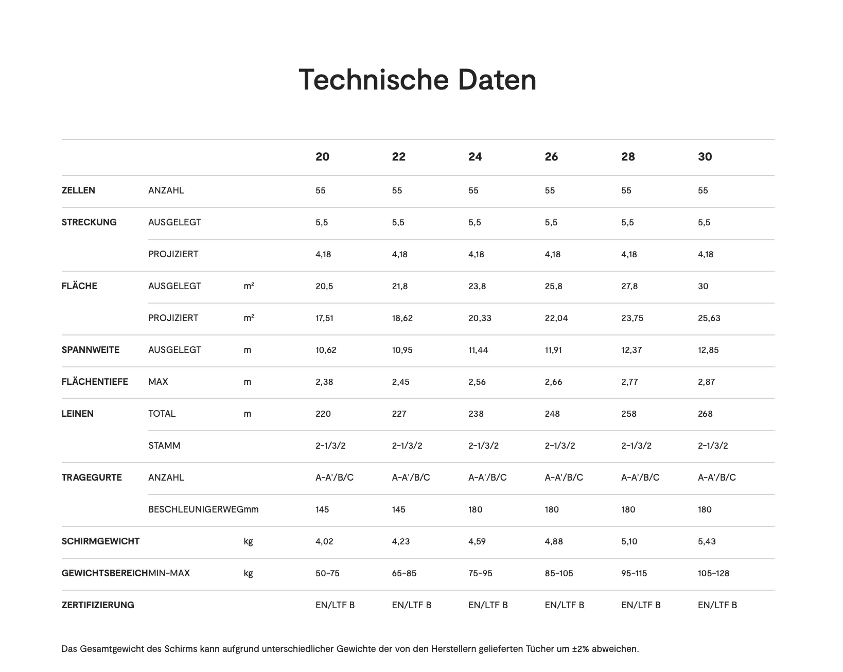 NIVIUK HIKO – Bild 2