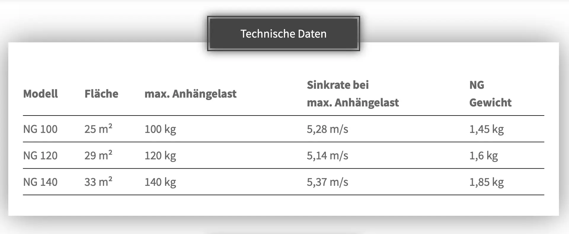 Independence NG – Bild 4