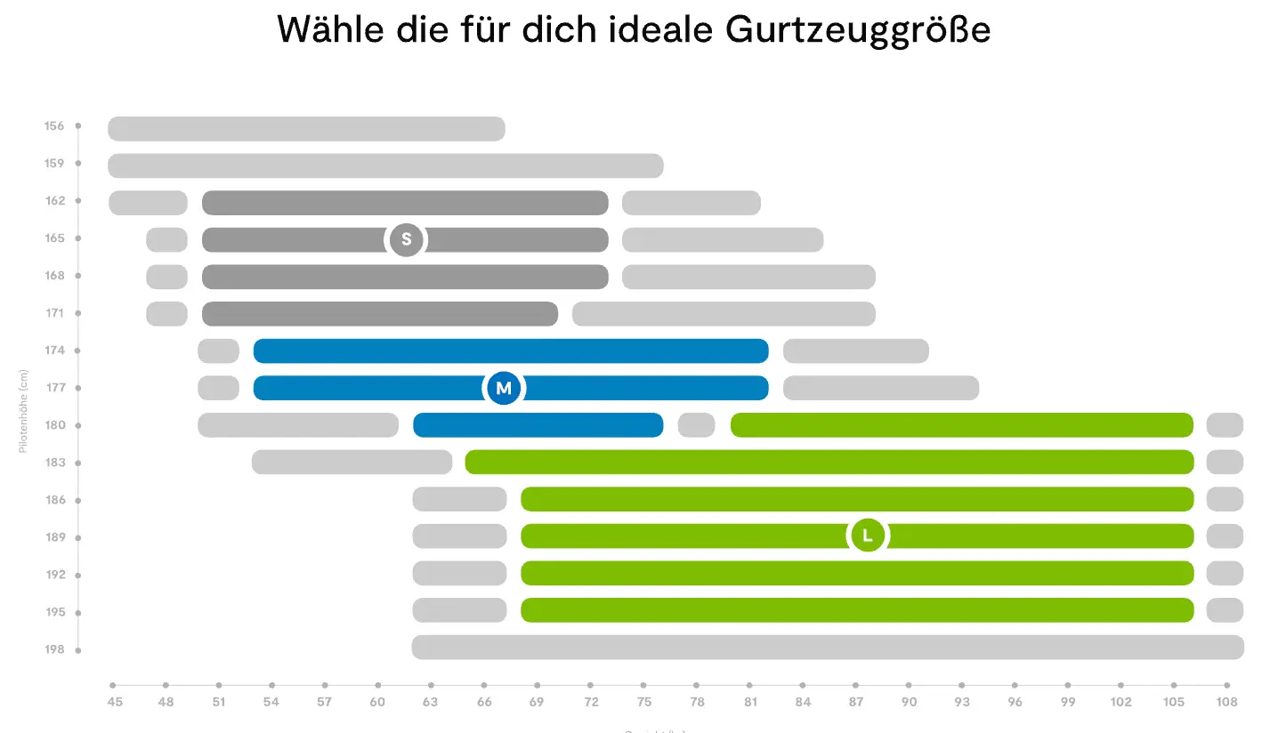 NIVIUK ARROW P 2 – Bild 7